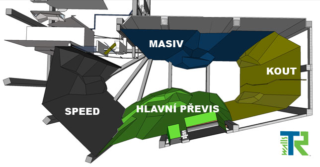 Mapa sektorů