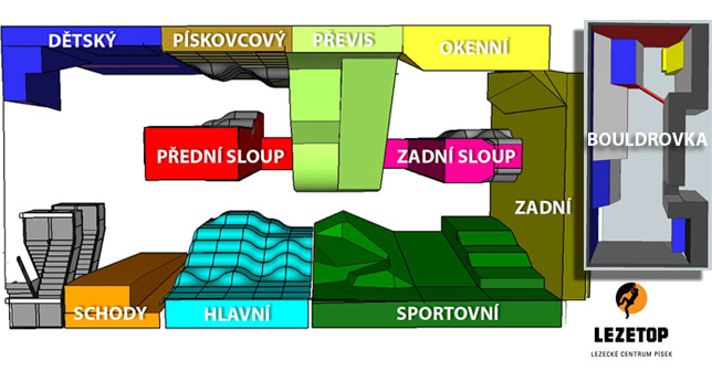 Mapa sektorů